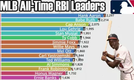 All-Time RBI Leaders in the MLB by Team